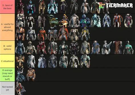 warframes tier list|More.